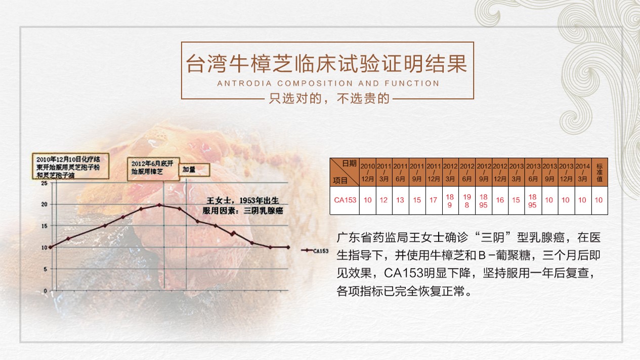 牛樟菇与乳腺癌 