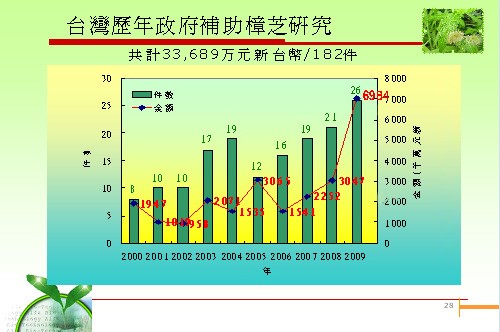 台湾牛樟菇研究学术报告