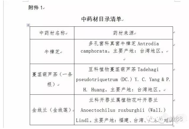 牛樟芝入选中药材目录清单